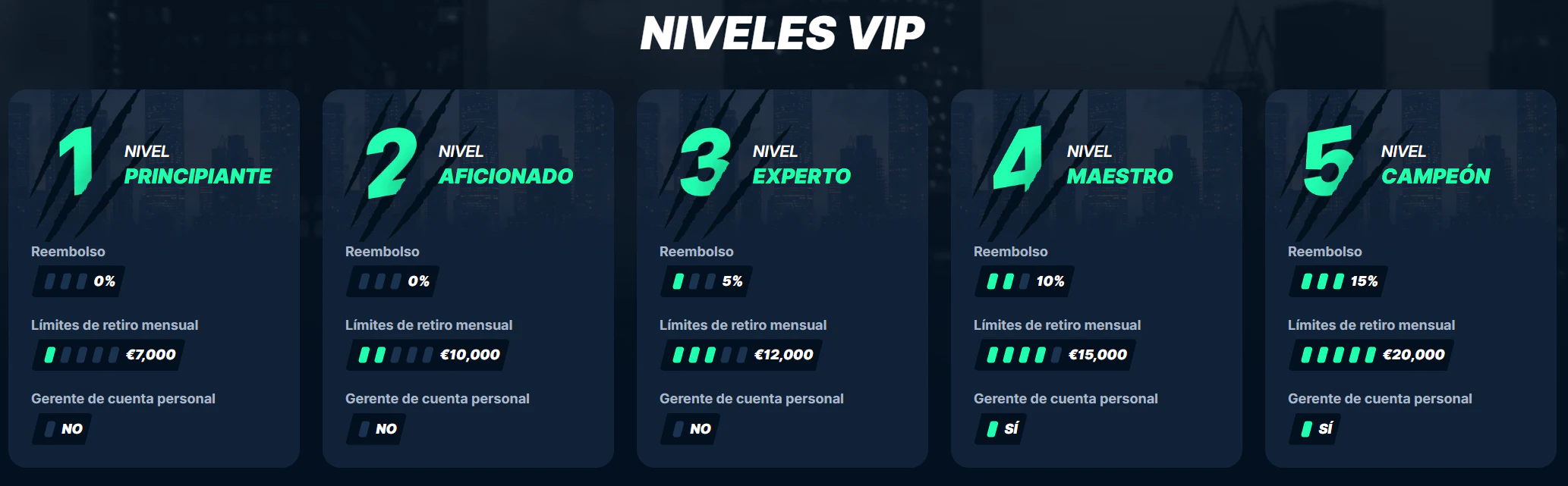 Niveles de fidelidad y ventajas
